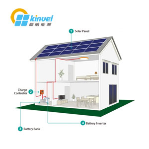 5KW離網太陽能發電系統