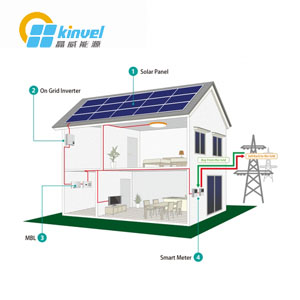 500KW帶大儲量混網太陽能發電平臺